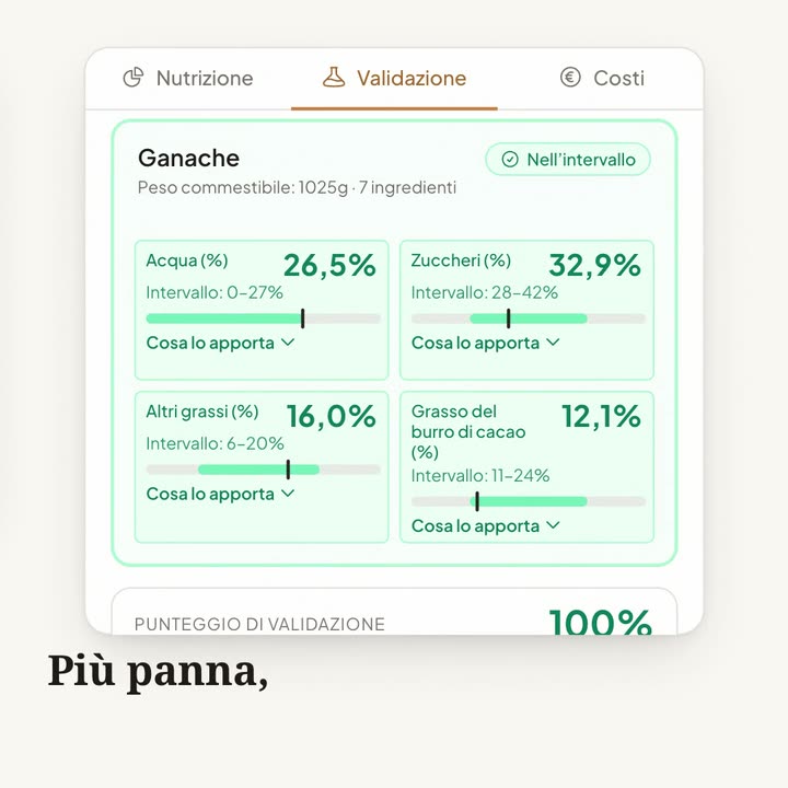 Una ganache valutata da 0 a 100 in AreaCacao